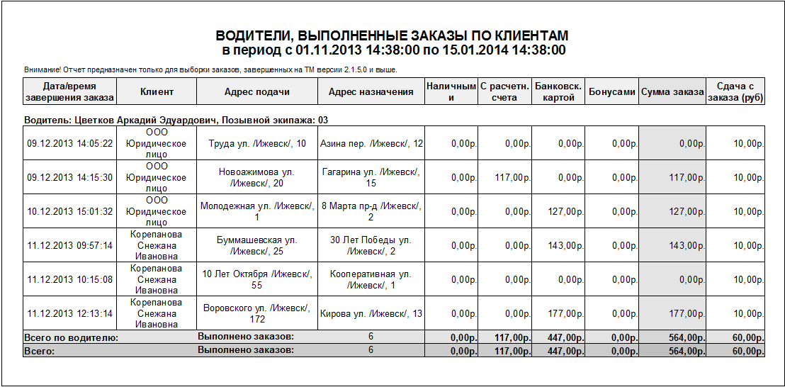 Внешний вид отчета.