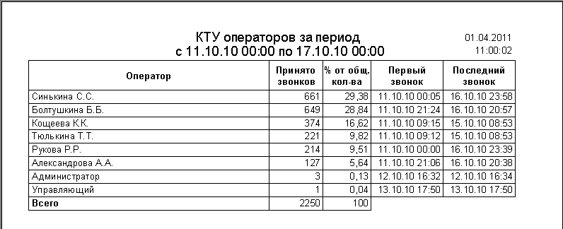 Внешний вид отчета.