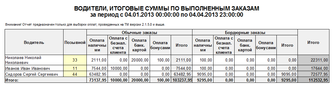 Внешний вид отчета.