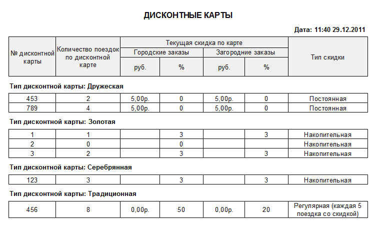 Внешний вид отчета.