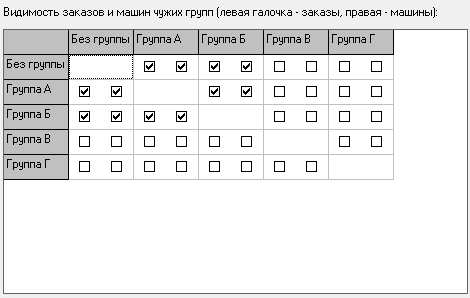 Видимость заказов и машин чужих групп.png
