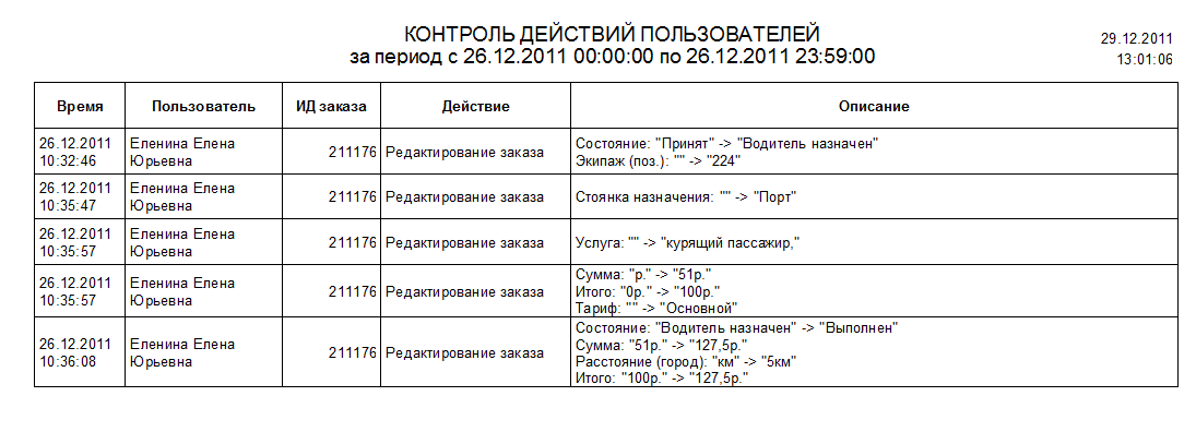 Внешний вид отчета.