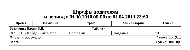 Внешний вид отчета.