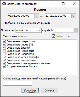 Форма ввода параметров отчета перед его выводом.