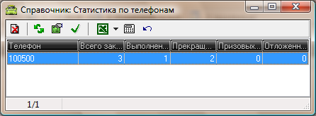 Справочник Статистика по телефонам.png