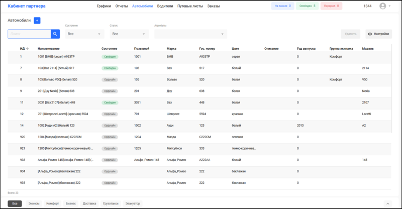 Файл:Справочник Автомобили-КМ.png