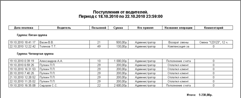 Файл:Поступления от водителей по группам с датой и принявшим.png