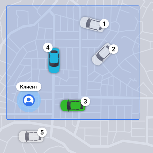 Пример 1 автораздача Сначала искать ближайший по карте, но в пределах стоянки подачи, затем по стоянке, затем остальные по карте».png