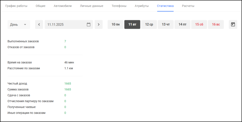 Файл:Водители - статистика КМ.png