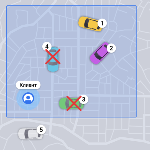 Пример 2 «Сначала искать ближайший по карте, но в пределах стоянки подачи, затем по стоянке, затем остальные по карте».png